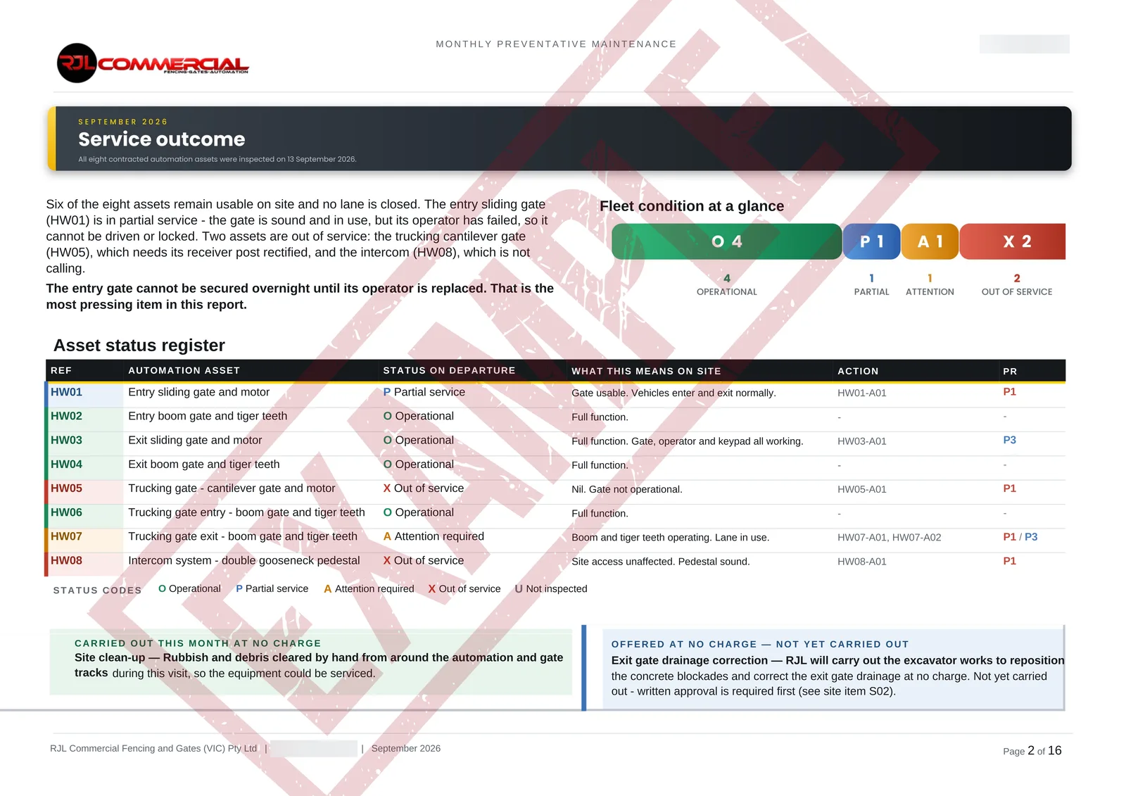 Sample RJL maintenance report: service outcome and asset status register with priorities